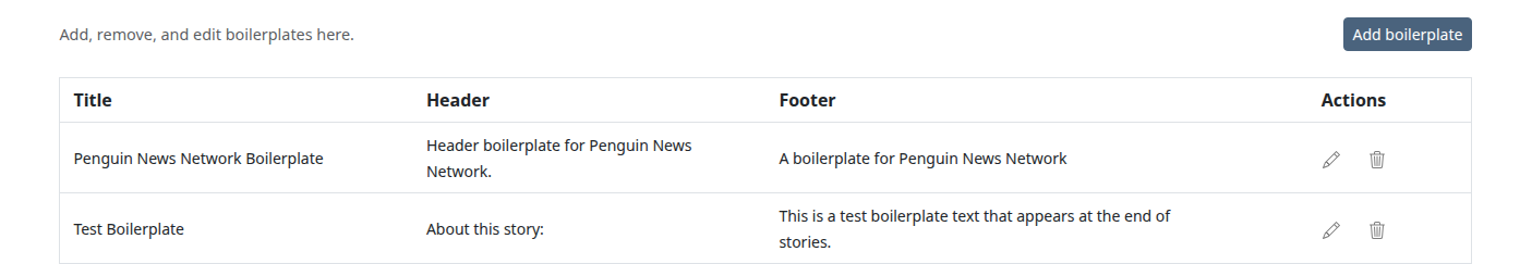 Boilerplates tab listing two boilerplates in a table with Title, Header, and Footer columns and edit and trash icons under Actions